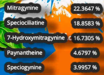 17% 7OH – 22% MIT | 19% Spec | 5% Pay | 4% Spec – UltraSpec Extract Powder